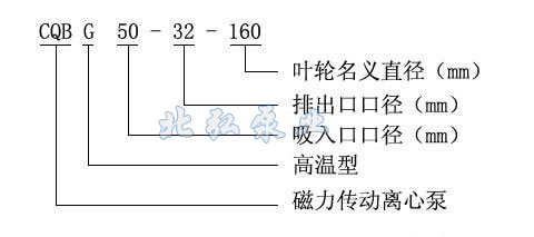 CQB-G系列高温磁力驱动离心泵型号意义