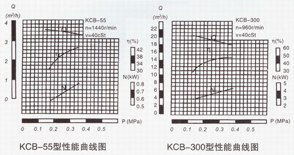  KCB系列91视频IOS下载性能曲线图