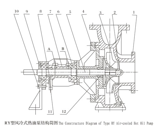 RY风冷式黄色视频91视频结构简图